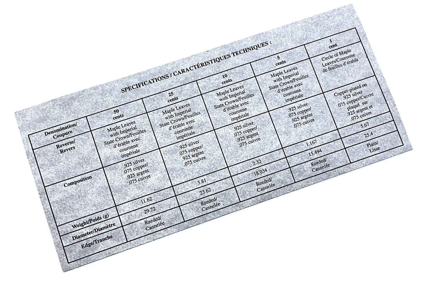 .809 ozt 90th Anniv. RCM Silver 91¢ Matte Set