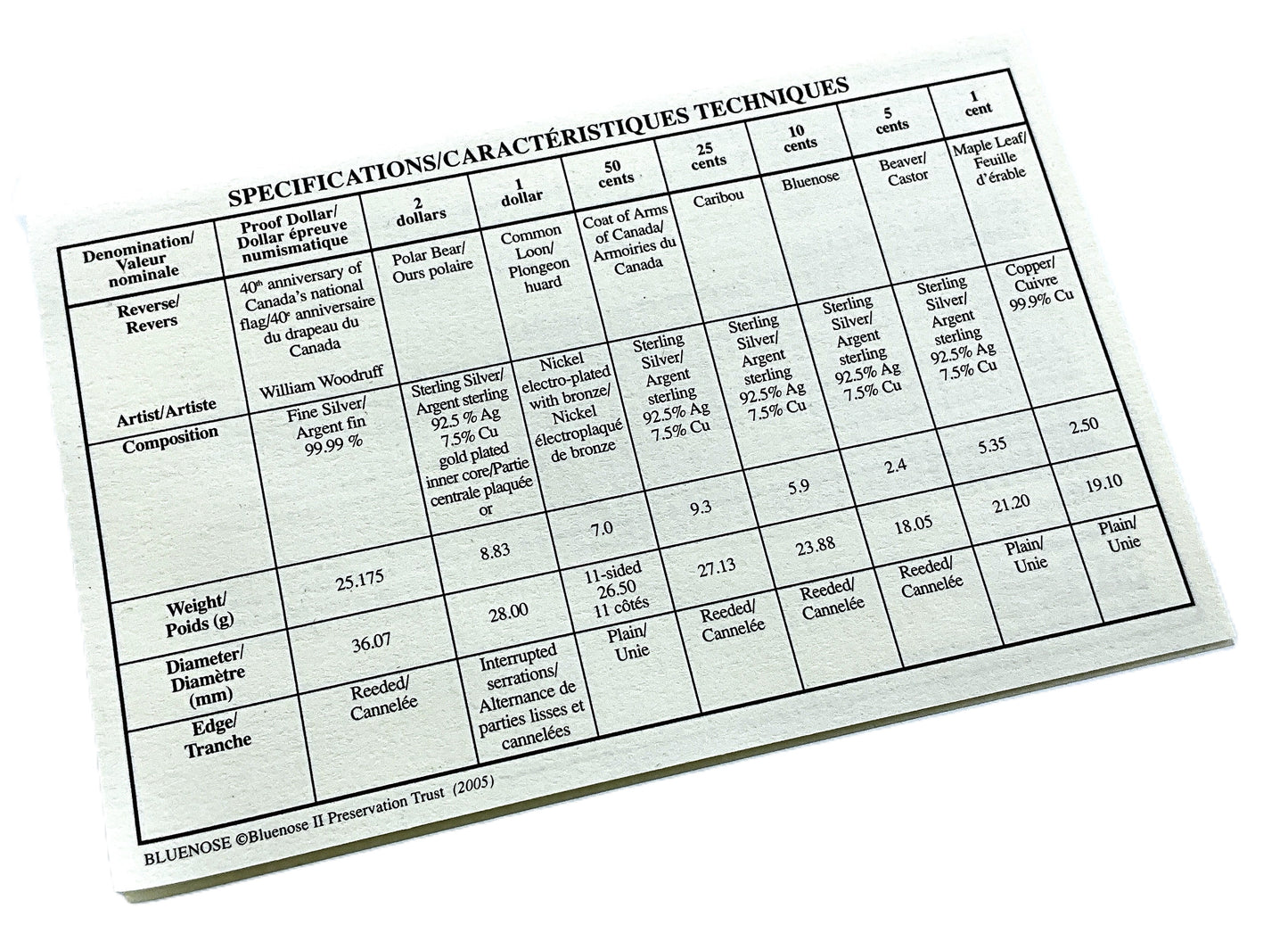 1.69 ozt 2005 Loon Flag Polar Bear Silver Set